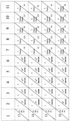 Способ регулирования биохимических процессов (варианты) (патент 2265660)