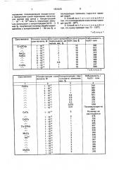 Способ получения высоконабухающего гидрогеля (патент 1659426)