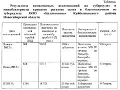 Способ прижизненной диагностики микобактериозов крупного рогатого скота (патент 2657430)