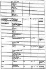 Катализаторы восстановления оксидов азота из нанесенной на мелкопористое молекулярное сито меди, стойкие к старению при колебаниях состава бедной/богатой смеси (патент 2546666)