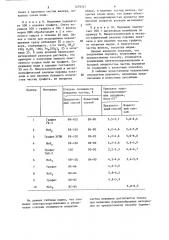 Способ меднения порошкообразных материалов (патент 1279747)