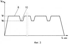 Способ автоматической дуговой сварки плавящимся электродом швов с периодическим переменным поперечным сечением (патент 2374048)