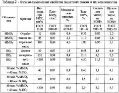 Защитная смазка для металлических деталей (патент 2554007)