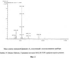 Способ определения липидпереносящей способности белков (патент 2302426)