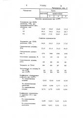 Резиновая смесь на основе ненасыщенного каучука (патент 773052)