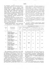 Смесь для изготовления литейных стержней и форм (патент 533443)