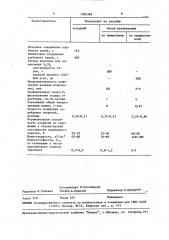 Способ регенерации щелочных электролитов серебрения (патент 1555399)