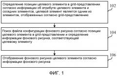 Способ отображения фона, устройство отображения фона и электронное устройство (патент 2596612)