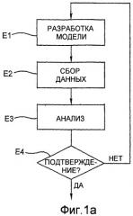 Способ и система моделирования интерфейса между пользователем и окружающей средой на борту транспортного средства (патент 2423294)