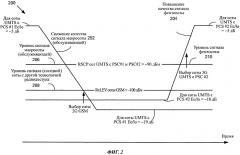 Способ расширенного поиска и выбора соты в беспроводном мобильном устройстве (патент 2571617)