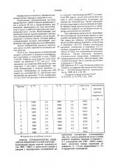 Способ термообработки изделий из монокристаллов корунда (патент 1476982)