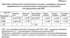 Способ оценки нейровегетативного статуса беременных (патент 2332927)