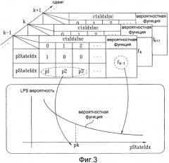 Способ моделирования информации кодирования видеосигнала для компрессии/декомпрессии информации (патент 2371881)