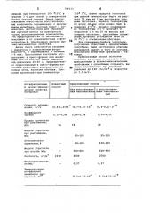 Способ изготовления заготовок изнаполненного фторопласта-4 (патент 794033)