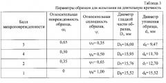 Способ ремонта металлических деталей с зарождающимися с поверхности микродефектами (патент 2541209)