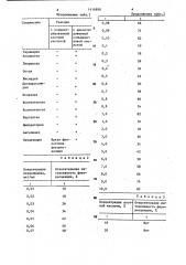 Способ количественного определения пеуценидина (патент 1416898)