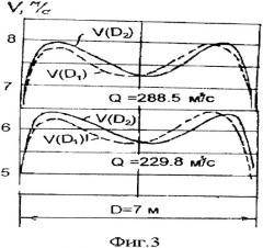 Способ определения объемного расхода жидкости в трубопроводах гидроэлектростанций (варианты) (патент 2347102)