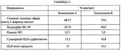 Композиции сложных эфиров омега-3 жирных кислот (патент 2633862)