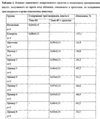 Лекарственное средство, обладающее гипохолестеринемическим, гиполипидемическим действием (патент 2582297)