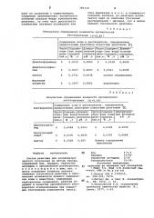 Состав реактива для кулонометрического титрования по методу фишера (патент 785718)