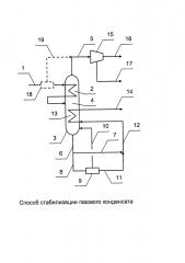 Способ стабилизации газового конденсата (патент 2603367)
