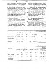 Порошкообразная смесь для дефосфорации жидкой стали (патент 779407)
