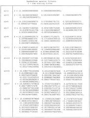 Способ последовательно-параллельного вейвлетного преобразования (патент 2249850)