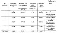 Способ получения диметилового эфира из метанола (патент 2564420)