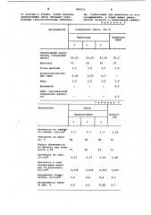 Смесь для изготовления литейныхформ (патент 850251)