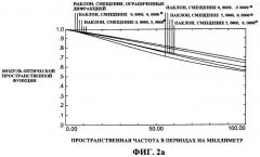 Контактные линзы и способы проектирования указанных контактных линз (патент 2439633)