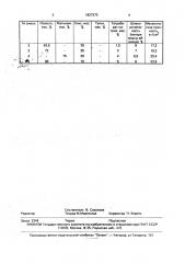 Масса для факельного торкретирования (патент 1827373)