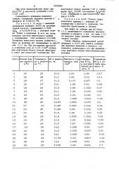 Способ получения бората кальция (патент 948882)