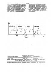 Способ работы двигателя внутреннего сгорания (патент 1650932)
