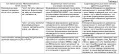 Передатчик в системах беспроводной связи с иерархической структурой пилот-сигнала (патент 2510586)