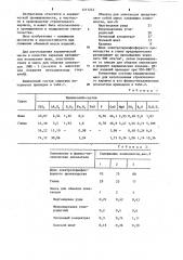 Керамическая масса для изготовления строительного кирпича (патент 1211242)