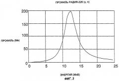 Способ получения актиния-225 и его дочерних элементов (патент 2260217)