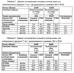 Курительное изделие (патент 2611303)