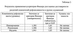 Способ лечения нарушений пищевого поведения при ожирении (патент 2660509)