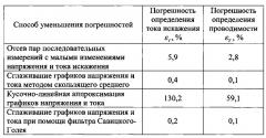 Способ оценки влияния потребителя на искажение напряжения в точке общего присоединения (патент 2627195)