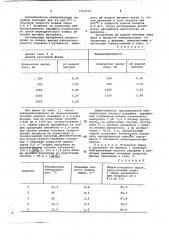 Способ нейтрализации парафинов (патент 1033531)