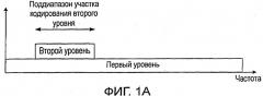 Кодирующее устройство, декодирующее устройство и способ (патент 2459283)