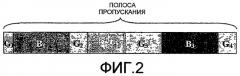 Способ и система, эффективные по полосе пропускания, для передачи/приема коммуникационного сигнала с использованием полосы пропускания канала (патент 2466507)