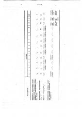 Состав для грунтовки (патент 691474)