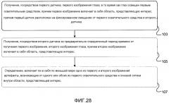 Системы и способы для захвата безартефактных изображений (патент 2623795)