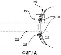 Офтальмологические линзы с системой контроля васкуляризации сетчатки (патент 2604943)