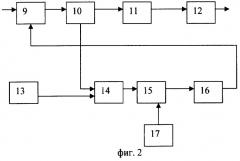 Устройство маскировки электромагнитных каналов утечки речевых сигналов звукоусилительной аппаратуры (патент 2282309)