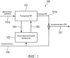 Генератор водяного знака, декодер водяного знака, способ генерации сигнала водяного знака на основе данных двоичного сообщения, способ формирования данных двоичного сообщения на основе сигнала с водяным знаком и компьютерная программа с использованием двухмерного расширения битов (патент 2666647)