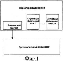 Способ и система для передачи сообщения между дополнительным процессором и переключающей схемой (патент 2510142)