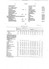 Композиция для получения пористой резины (патент 1807997)