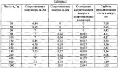 Индукционная печь и способ обработки складируемых металлических отходов (патент 2664073)